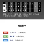 オリックス ロッテに4対1で勝利！オープン戦3勝目！！！