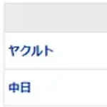 【試合結果】 3/10 中日 7-12 ヤクルト 三浦8失点乱調 サノーに豪快な一発【オープン戦】
