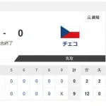 【WBC1次R・侍ジャパン対チェコ】侍ジャパンがチェコに勝利！1次R4戦全勝、WBC記録に並ぶ11連勝で決戦の地マイアミへ