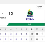 【試合結果】中日 7-12 ヤクルト サノーが2号2ランHR＆上林が2安打3打点！