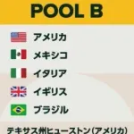WBCのアメリカの組み合わせが八百長過ぎる件
