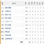 リチャード　.071