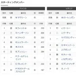 アメリカを倒したイタリア代表のスタメンwwwwwwwwwww