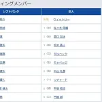 【ソフトバンク対巨人オープン戦】1（中） 佐々木 俊輔　9（二） 門脇 誠