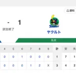 【試合結果】中日 3-1 ヤクルト 中西・櫻井のドラフト1位2位コンビが1失点リレー！打線も細川のHRなどで加点し終盤に逆転勝利！！！