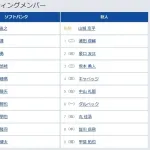 【ソフトバンク対巨人オープン戦】3（三） 坂本 勇人　9（捕） 甲斐 拓也