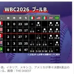 【急募】アメリカが1次リーグ敗退する条件ｗｗｗｗｗｗｗｗｗｗｗ