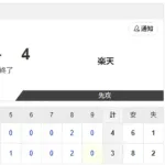 【vs.楽天 教育リーグ】3-4で負け