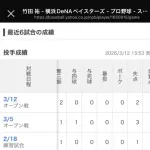 DeNA竹田くん 3回1失点→3回3失点→4回2失点