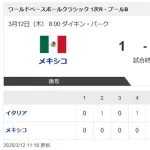 【WBC1次R・メキシコ対イタリア】イタリア、4戦全勝で2大会連続のベスト8入り！　主砲パスカンティーノが覚醒3発　2位米国と共に準々決勝へ　