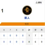 【0-1】上沢直之が6.2回7奪三振1失点の好投　柳田悠岐、栗原陵矢が共にマルチ安打