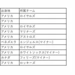 WBCイタリア強すぎるだろって思って調べたらこれ