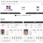 今日のドミニカVS韓国で韓国が勝つ可能性ってないんか？？？