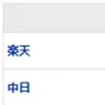 【試合結果】 3/13 中日 4-10 楽天 開幕投手内定の柳、5回9失点3被弾と乱調・・【オープン戦】