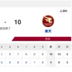 【試合結果】中日 4-10 楽天 細川3ラン 近藤・根尾・藤嶋無失点