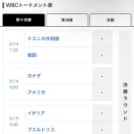 【速報】USAトゥデイ紙のWBCベスト8国格付けランキングで日本は2位、1位はドミニカ、3位はアメリカ