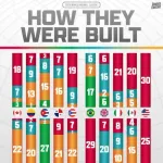 WBCプールC、温すぎるｗｗｗｗｗｗｗｗｗｗｗｗｗｗｗｗ
