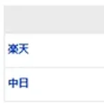 【試合結果】 3/14 中日 4-4 楽天 引分け　松葉5回持たず4失点　マラーは4回無失点の好投　鵜飼石伊に一発【オープン戦】
