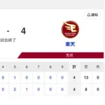 【試合結果】中日 4-4 楽天 マラーが4回無失点!鵜飼・石伊のHRと石川のタイムリーで引き分けに持ち込む!