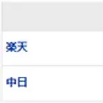 【試合結果】 3/15 中日 4-0 楽天 涌井5回無失点　サノーオープン戦3号アーチ　【オープン戦】