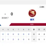 【試合結果】中日 4-0 楽天 投打噛み合い快勝!ベテラン涌井らが完封リレー&打ってはサノの3号2ランなどで4得点!!!