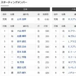 大谷が一番ランナー帰す力持ってるのになんで大谷を1番におくの？