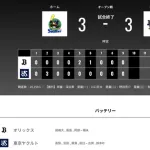 オリックス ヤクルトに3対3の引き分け 高島好投