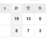 【悲報】LA.ドジャースド派手にイクWWWWWWWWWWWWWWWWWWWWW