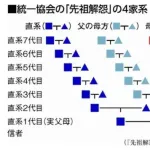 【悲報】高市早苗、うっかり統一教会の『解怨』を引用してしまう