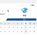 【試合結果】中日 1-5 ソフトバンク 石伊がタイムリーヒット!大野が6.2回3失点&牧野が無失点!