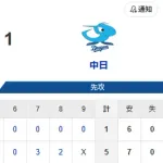 【5-1】大関が6回1/3を1失点の好投　正木が逆転の3ランホームラン、イヒネが2ランホームランを放つ活躍
