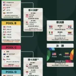 WBC2026で生まれた名言