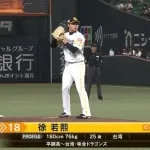 ホークス徐若熙（シュー・ルオシー）開幕ローテ内定！小久保監督「最後バテたけど本当にいいピッチング。」
