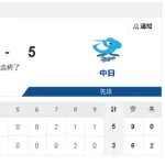 【3/18 OP戦 D5-3SB】先発ドラ1中西聖輝が好投!田中幹也&カリステの2本のホームランで勝利!!