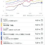 【悲報】WBC決勝特番の視聴率...