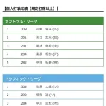 プロ野球の三割打者絶滅危惧種になる