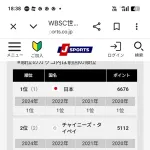 野球の世界ランキングwwwwwwwwwww