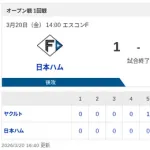 【引き分け】ハムファン集合