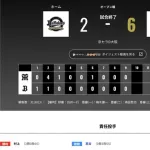 オリックス 阪神に2対6で敗戦・・・