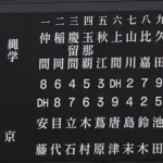 【センバツ】今大会から採用のDH制がXトレンド入り　「大谷ルール」も