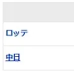 【試合結果】 3/20 中日 4-3 ロッテ 勝利も柳3回80球2失点と不安を残す　カリステに2号HR【オープン戦】