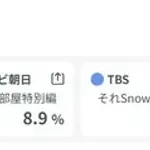 西野亮廣さんが手掛けた｢えんとつ町のプペル｣圧倒的な視聴率を稼いでしまうwwwwww