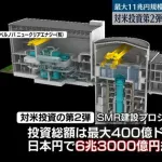 高市首相、対米投資１１兆円でアメリカに小型原発と天然ガス発電所を建造へ