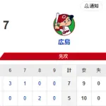 【5-7】松本晴が3回無失点の好投　近藤健介が初打席初ヒット　野村勇が2ランホームランの活躍