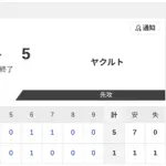 【vs.ヤクルト 東地区 1回戦】1-5で負け