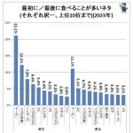 【画像】 日本人、サーモン寿司が好きすぎるｗｗｗｗｗｗｗｗｗｗ