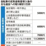 4月からの自転車規制にそなえてるやつおるんか？？？