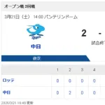 【3/21 OP戦 D2-2M】ルーキー櫻井頼之介は5回無失点の好投！サノーがオープン戦トップの4号HR！！