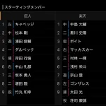 【悲報】巨人の開幕スタメン、あまりにも弱い