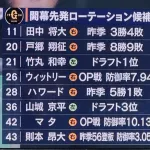 巨人の先発ローテ　ヤバい